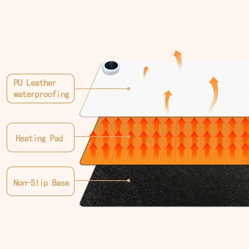 لوحة مكتبية كبيرة الحجم مع تدف - مراجعة Desk Setup Rug وسعره
